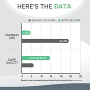 Anti Snoring Sleep Chin Strap Snooze Therapy