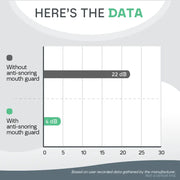 Anti Snore Mouth Guard Pro Snooze Therapy